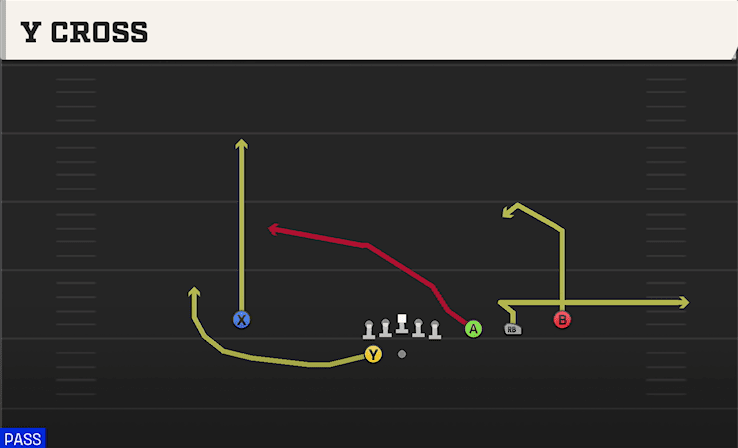 Y Cross play art from Shotgun Trips Y Slot WK in CFB 27