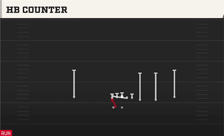 HB Counter play art from Shotgun Trips Y-Flex in CFB 27