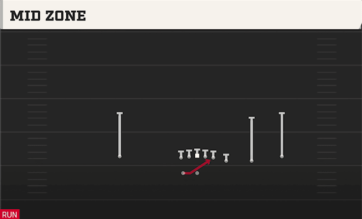 Mid Zone play art from Shotgun Trips Y-Flex in CFB 27