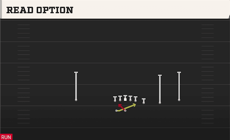 Read Option play art from Shotgun Trips Y-Flex in CFB 27
