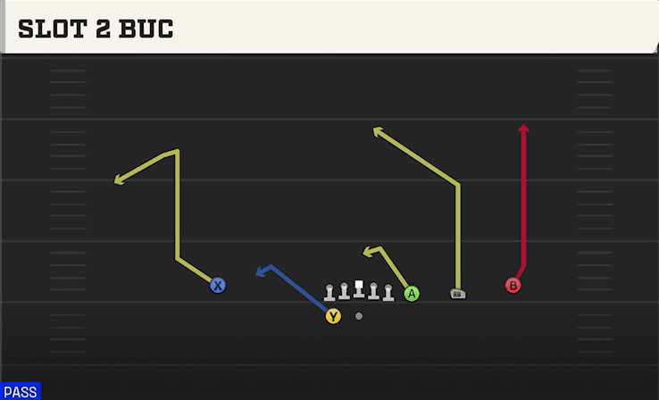 Slot 2 Buc play art from Shotgun Trips Y-Flex in CFB 27