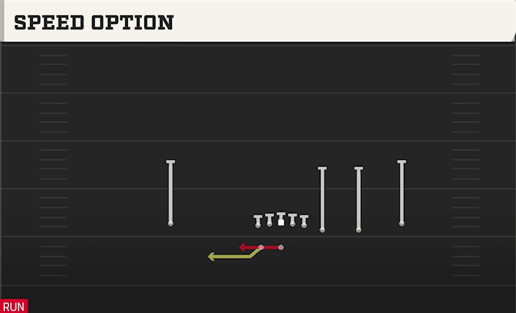 Speed Option play art from Shotgun Trips Y-Flex in CFB 27