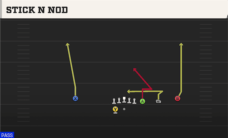 Stick N Nod play art from Shotgun Trips Y-Flex in CFB 27