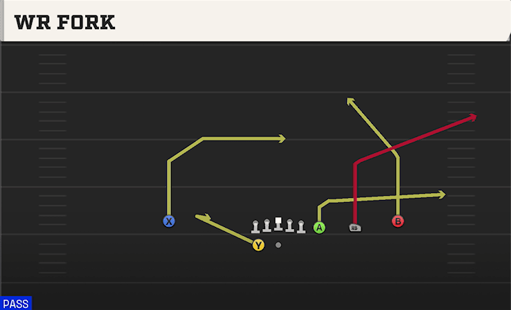 WR Fork play art from Shotgun Trips Y-Flex in CFB 27