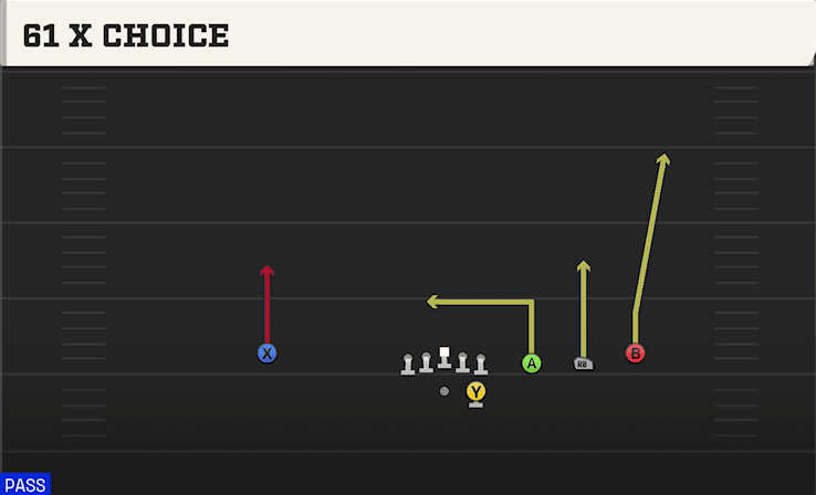 61 X Choice play art from Shotgun Trips in CFB 27