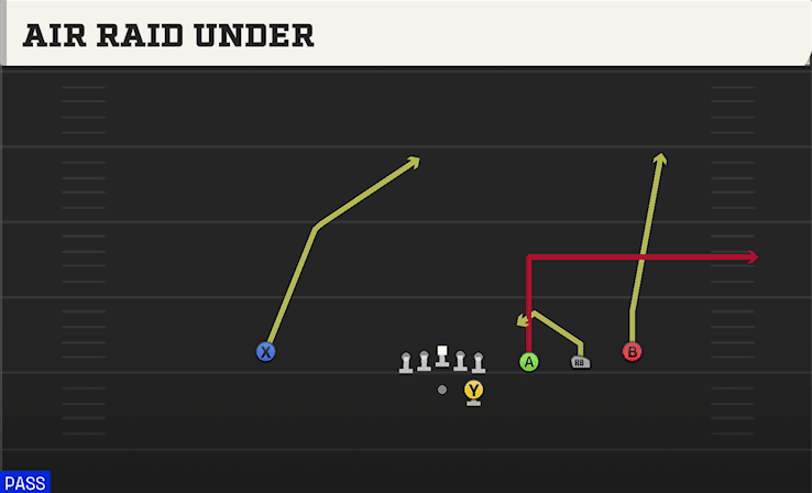 Air Raid Under play art from Shotgun Trips in CFB 27
