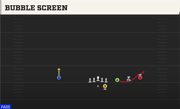 Bubble Screen play art from Shotgun Trips in CFB 27