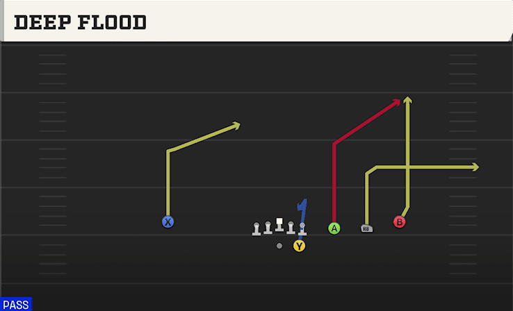 Deep Flood play art from Shotgun Trips in CFB 27