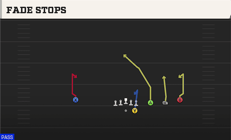 Fade Stops play art from Shotgun Trips in CFB 27