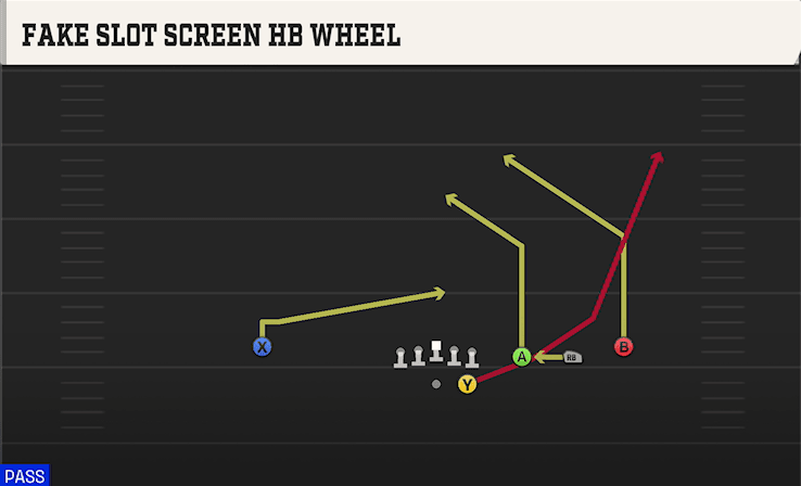 Fake Slot Screen HB Wheel play art from Shotgun Trips in CFB 27