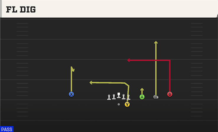 Fl Dig play art from Shotgun Trips in CFB 27