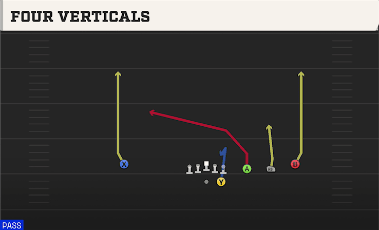 Four Verticals play art from Shotgun Trips in CFB 27