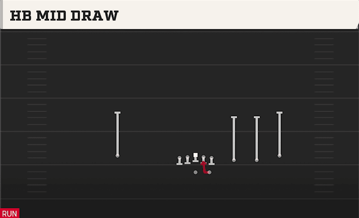 HB Mid Draw play art from Shotgun Trips in CFB 27