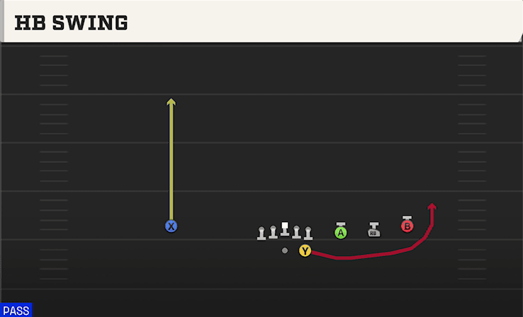 HB Swing play art from Shotgun Trips in CFB 27