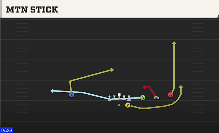 Mtn Stick play art from Shotgun Trips in CFB 27
