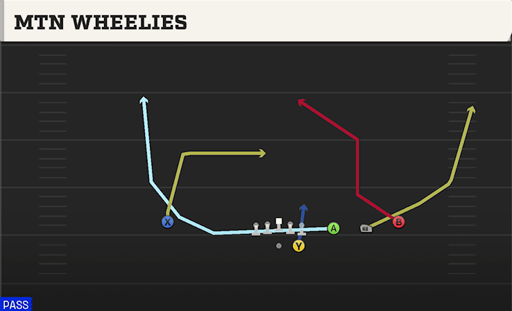 Mtn Wheelies play art from Shotgun Trips in CFB 27