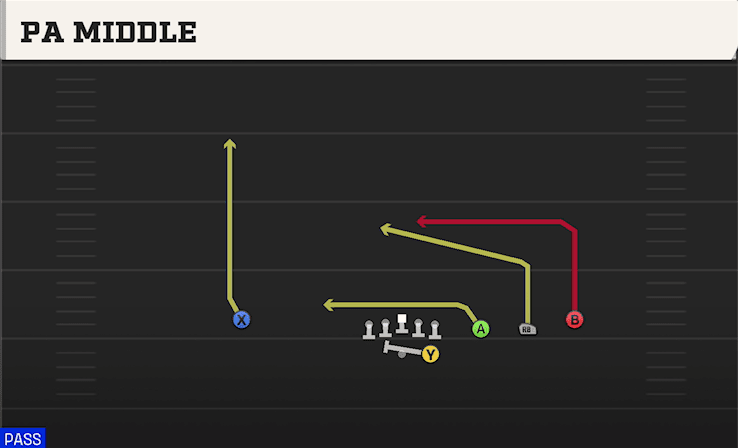 PA Middle play art from Shotgun Trips in CFB 27