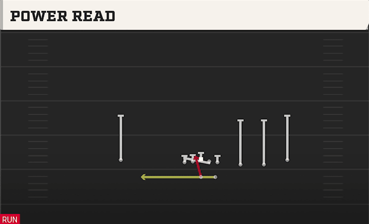 Power Read play art from Shotgun Trips in CFB 27