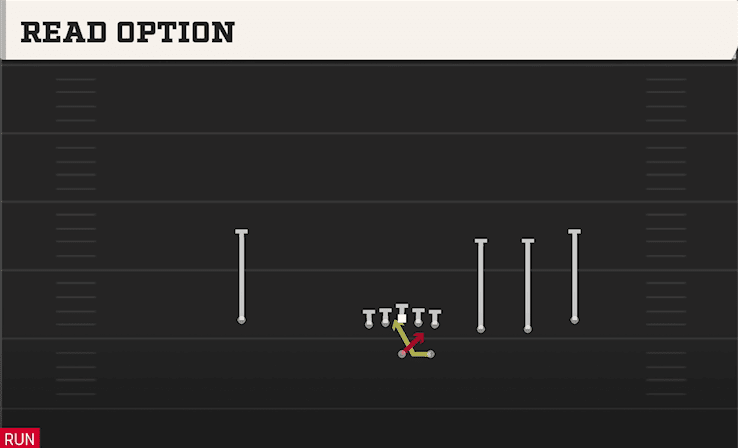 Read Option play art from Shotgun Trips in CFB 27