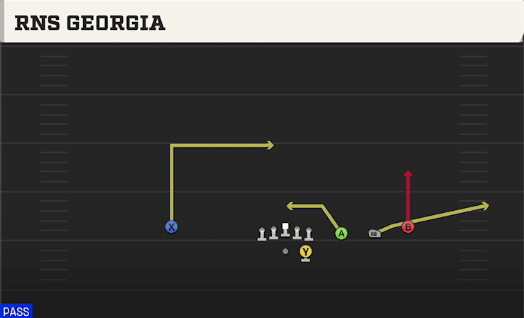 Rns Georgia play art from Shotgun Trips in CFB 27