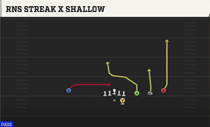 Rns Streak X Shallow play art from Shotgun Trips in CFB 27