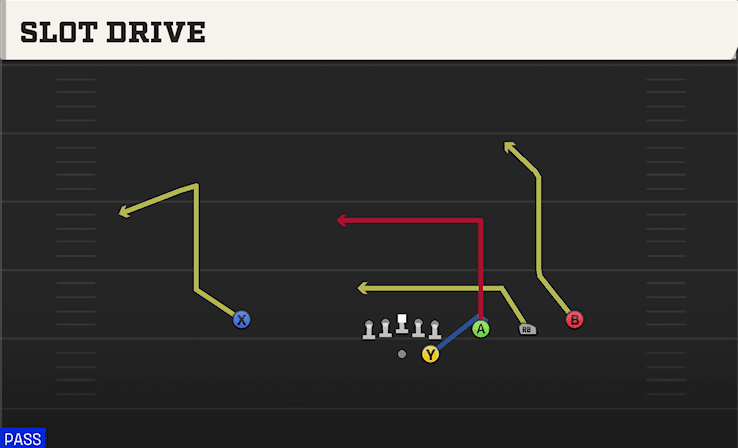 Slot Drive play art from Shotgun Trips in CFB 27