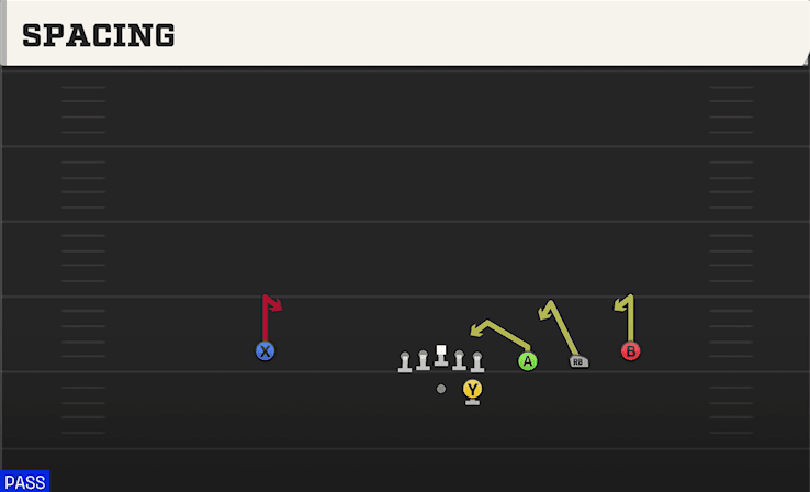 Spacing play art from Shotgun Trips in CFB 27