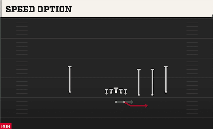 Speed Option play art from Shotgun Trips in CFB 27
