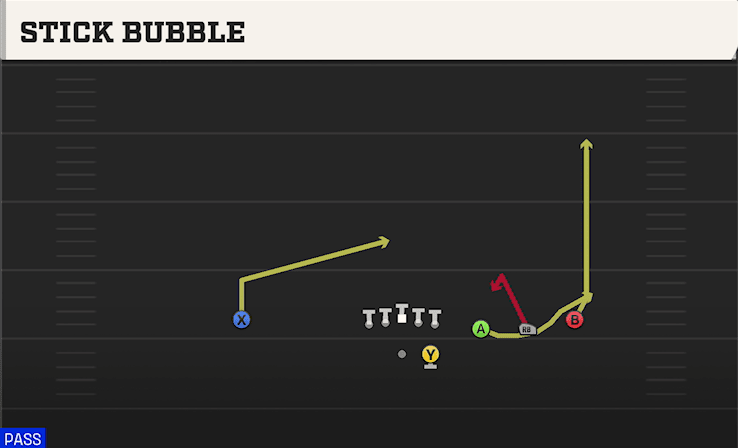 Stick Bubble play art from Shotgun Trips in CFB 27