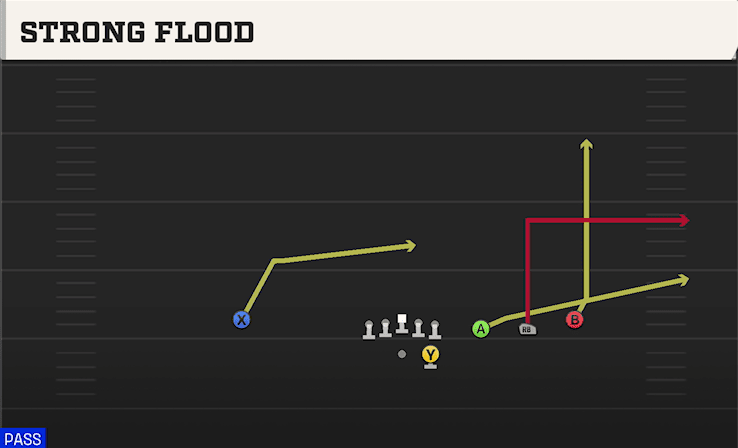 Strong Flood play art from Shotgun Trips in CFB 27