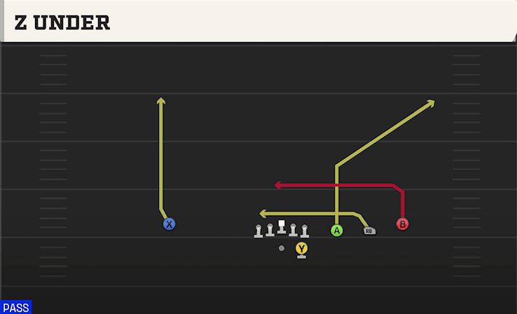 Z Under play art from Shotgun Trips in CFB 27
