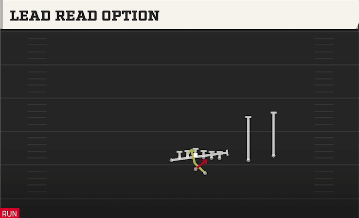 Lead Read Option play art from Shotgun U Off Over in CFB 27