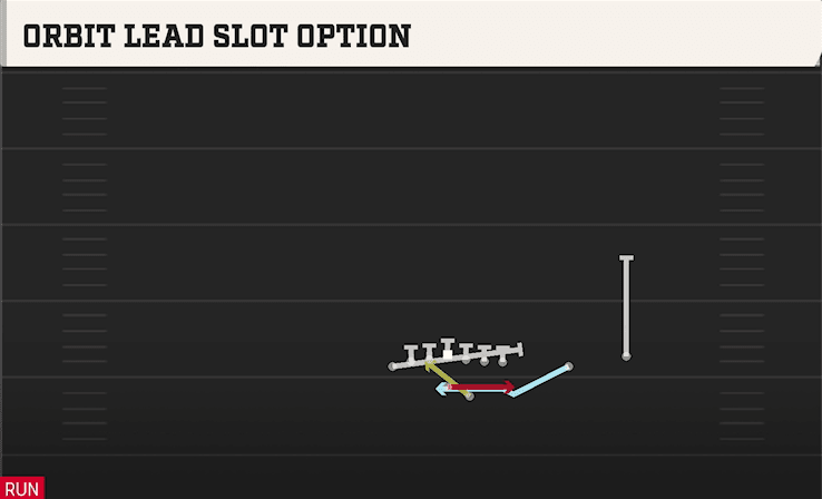 Orbit Lead Slot Option play art from Shotgun U Off Over in CFB 27