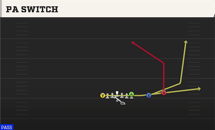 PA Switch play art from Shotgun U Off Over in CFB 27