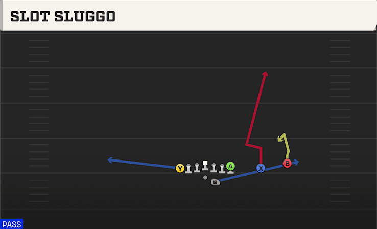 Slot Sluggo play art from Shotgun U Off Over in CFB 27