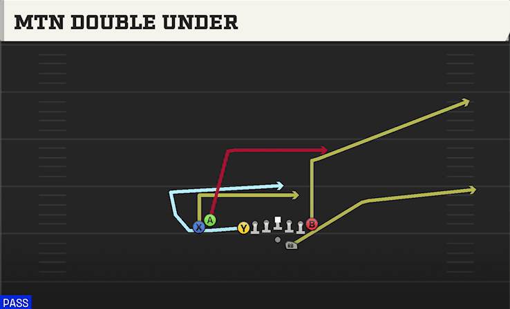 Mtn Double Under play art from Shotgun U Off Stack in CFB 27