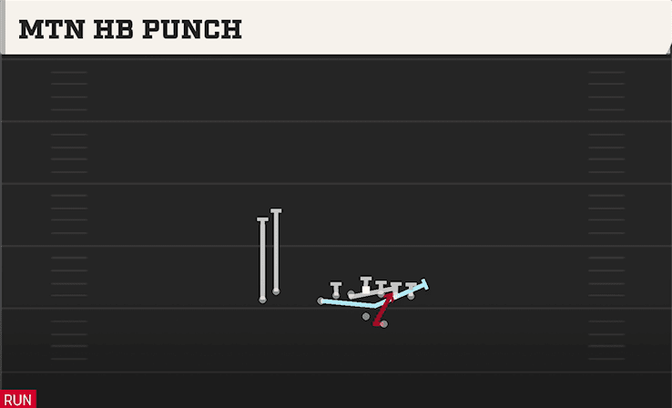 Mtn HB Punch play art from Shotgun U Off Stack in CFB 27