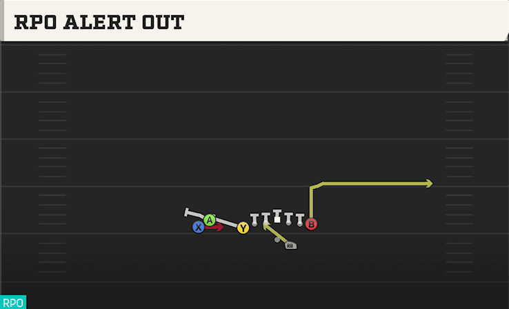 RPO Alert Out play art from Shotgun U Off Stack in CFB 27