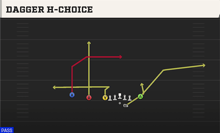 Dagger H-Choice play art from Shotgun U Off Trips Flex in CFB 27