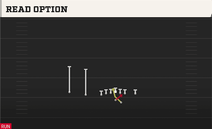 Read Option play art from Shotgun U Off Trips Flex in CFB 27