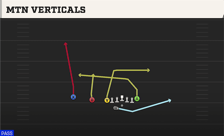 Mtn Verticals play art from Shotgun U Off Trips WK in CFB 27
