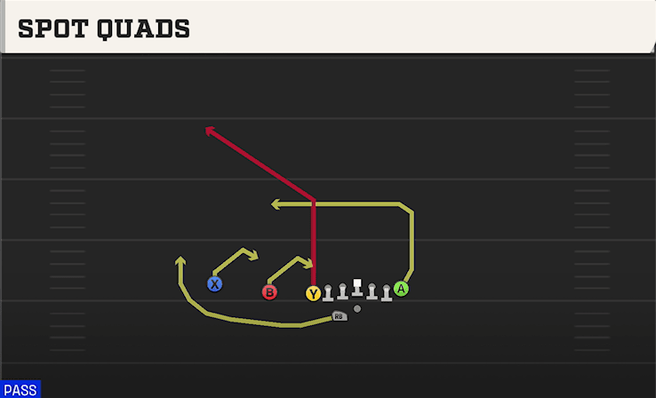 Spot Quads play art from Shotgun U Off Trips WK in CFB 27