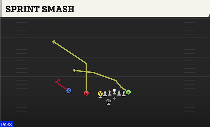 Sprint Smash play art from Shotgun U Off Trips WK in CFB 27