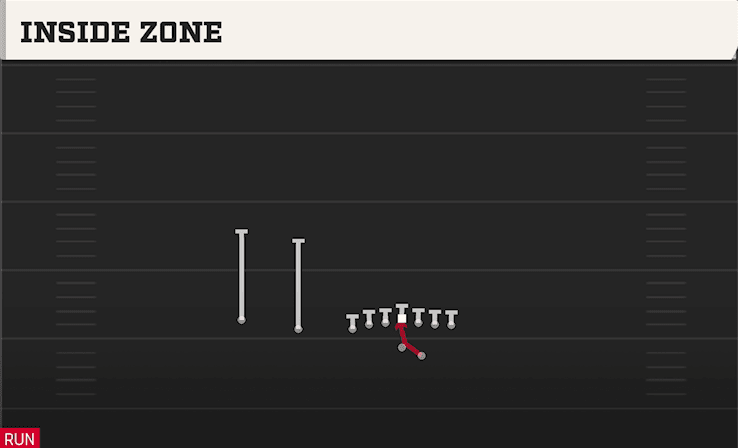 Inside Zone play art from Shotgun U Off Trips in CFB 27