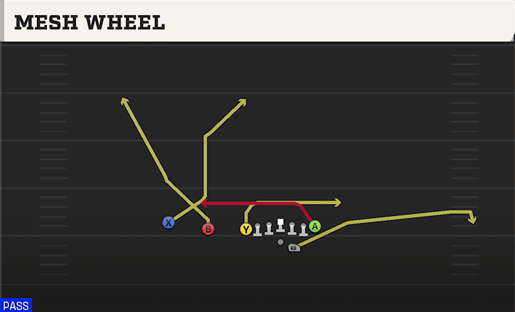Mesh Wheel play art from Shotgun U Off Trips in CFB 27