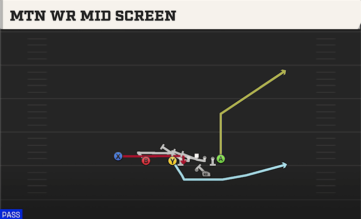 Mtn WR Mid Screen play art from Shotgun U Off Trips in CFB 27