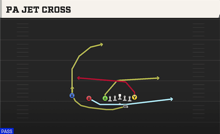 PA Jet Cross play art from Shotgun U Off Trips in CFB 27