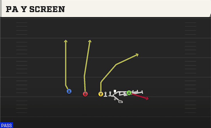 PA Y Screen play art from Shotgun U Off Trips in CFB 27