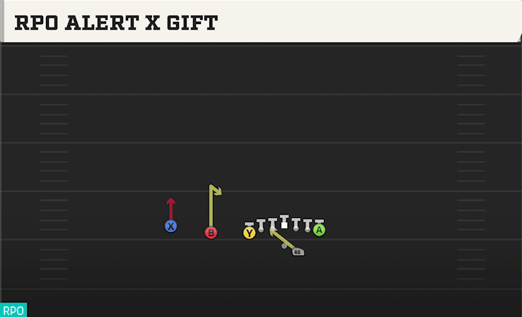 RPO Alert X Gift play art from Shotgun U Off Trips in CFB 27