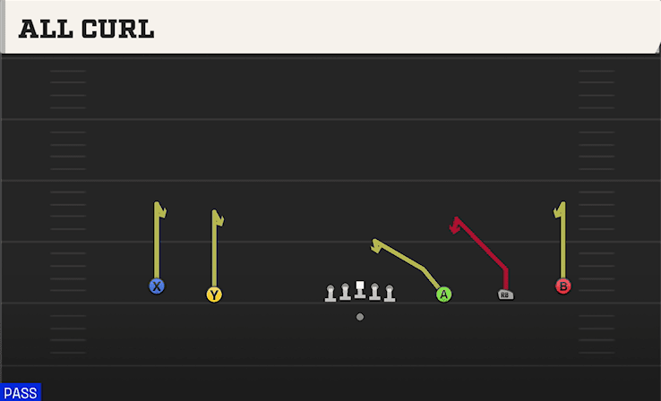 All Curl play art from Shotgun Wide 5WR in CFB 27